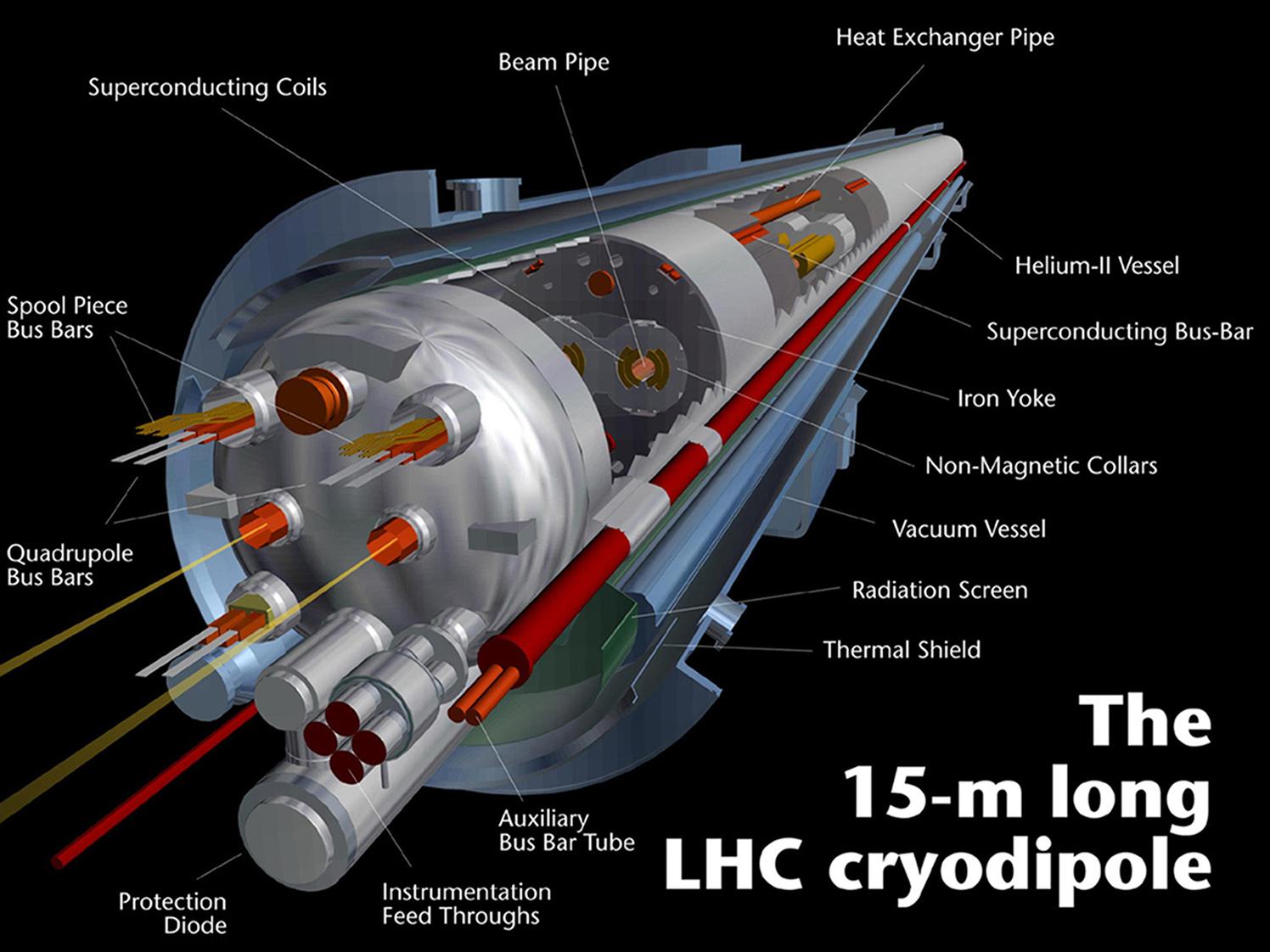 LHCcryodipole.jpg