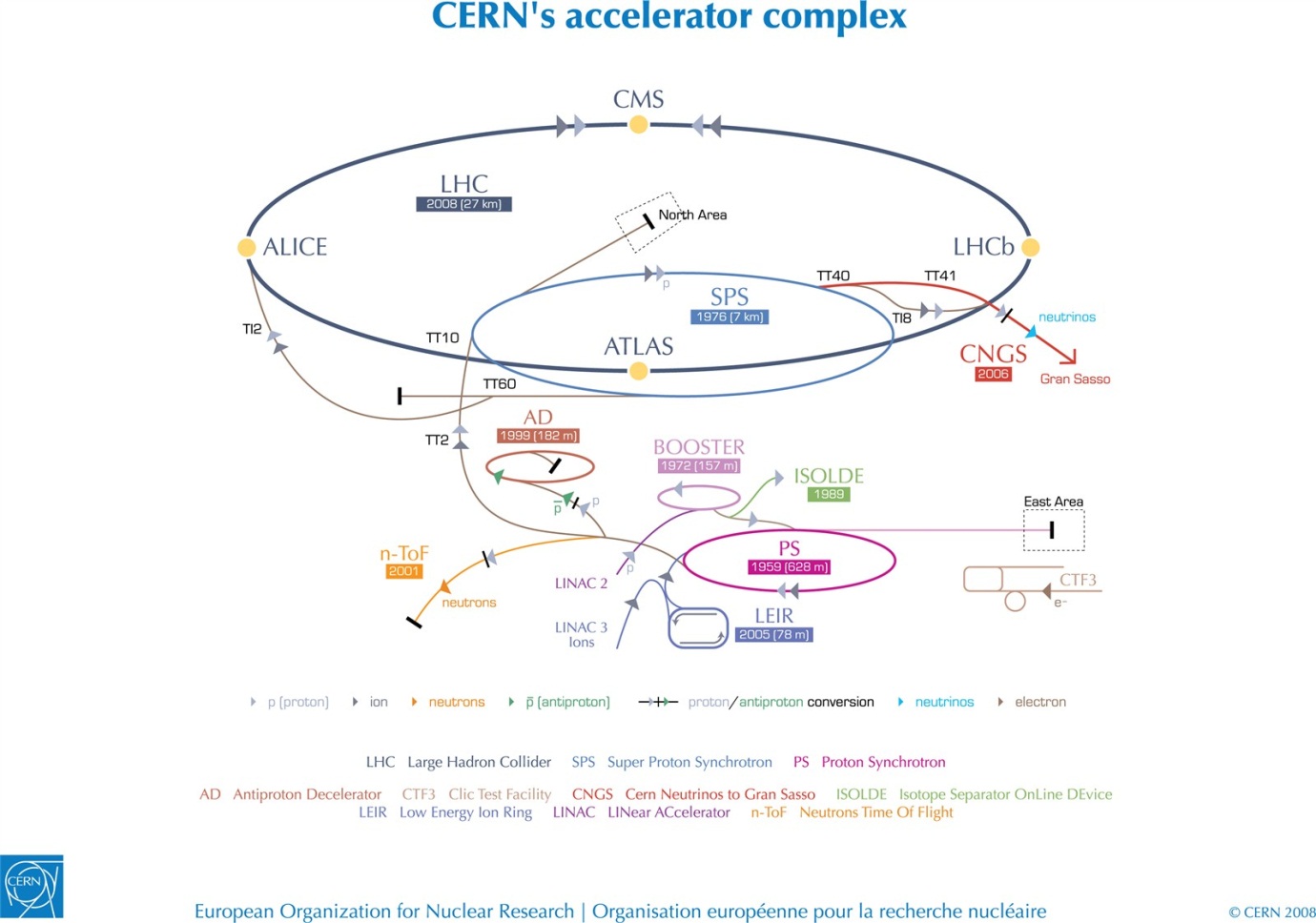 CERN-acc-complex.jpg